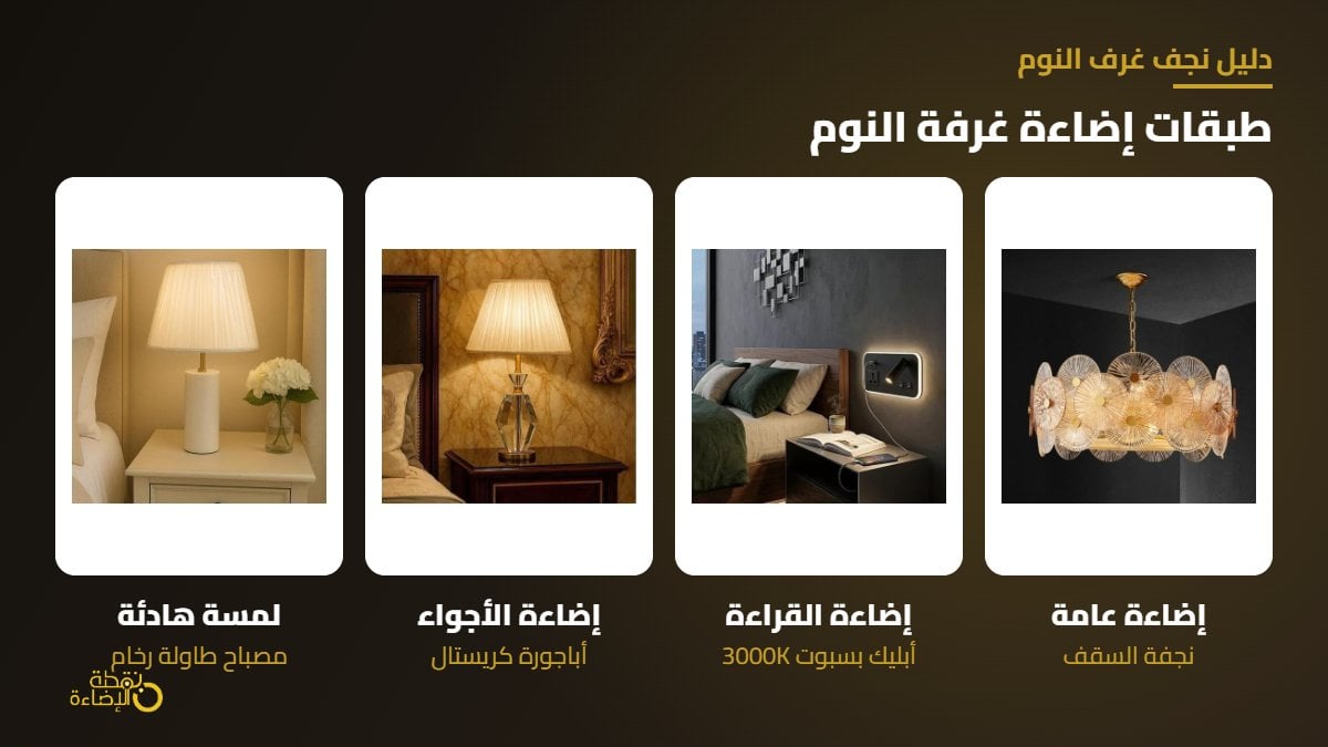 طبقات اضاءة غرفة النوم نجفة وابليك واباجورة