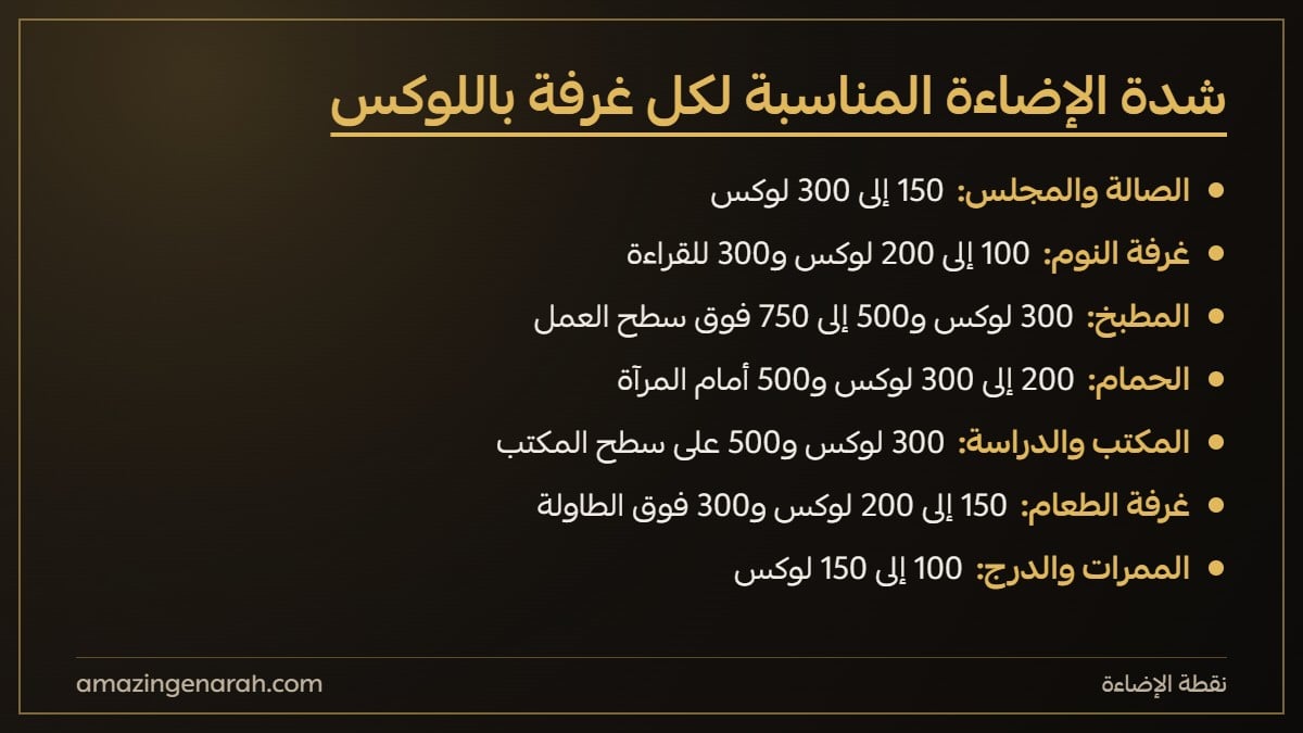 جدول شدة الاضاءة المناسبة لكل غرفة باللوكس