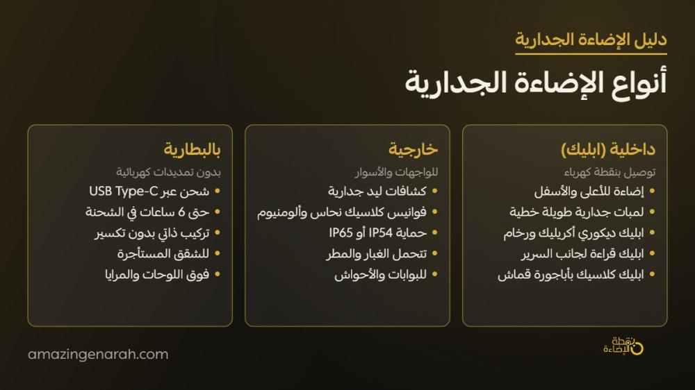 انواع الاضاءة الجدارية داخلية وخارجية وبالبطارية