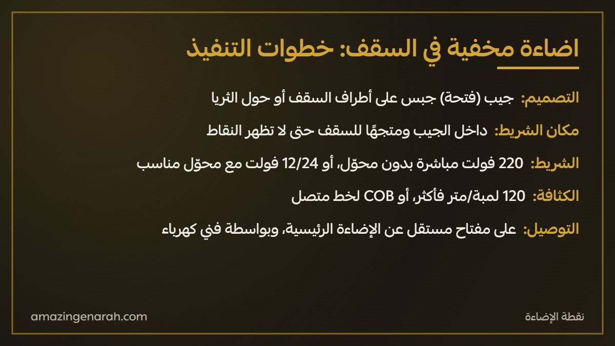 اضاءة مخفية في السقف داخل جيب الجبس وخطوات التنفيذ