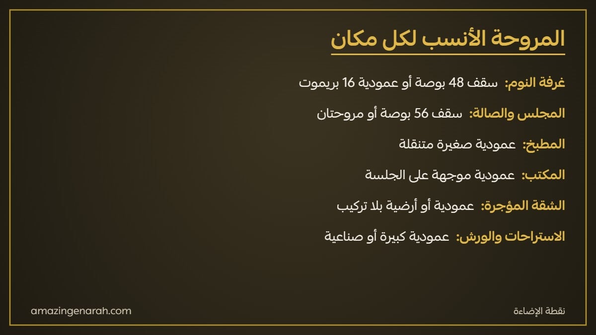 المروحة الأنسب لكل غرفة سقف أم عمودية