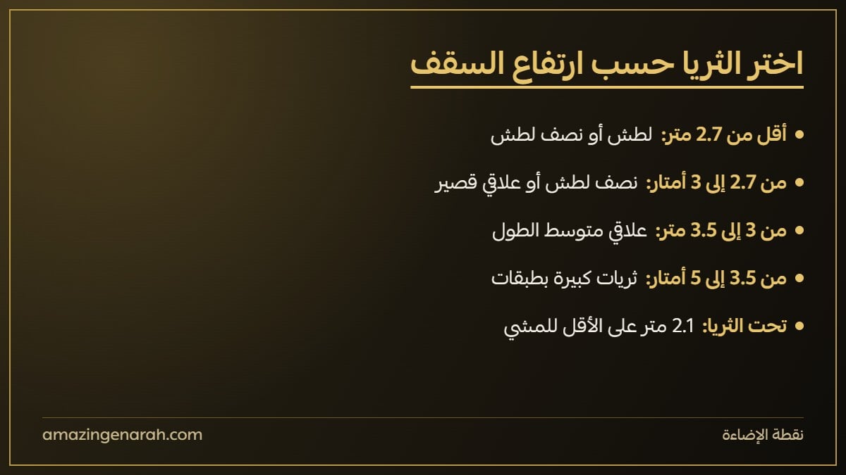 اختيار ثريا السقف حسب ارتفاع السقف