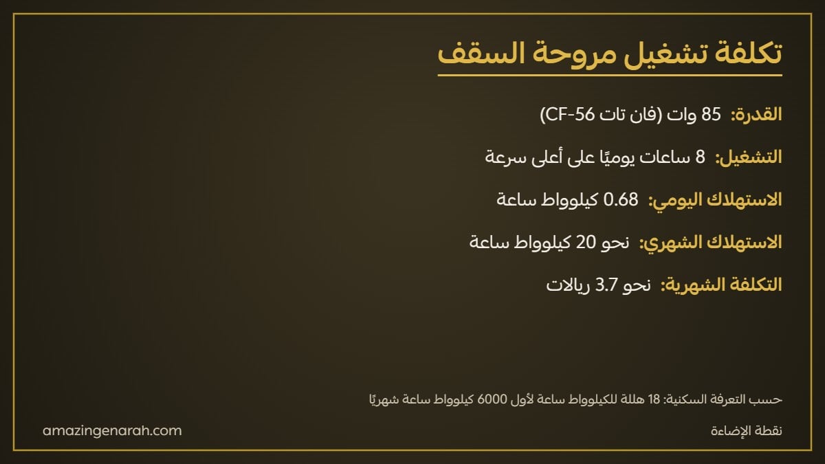 تكلفة تشغيل مروحة السقف الشهرية في السعودية