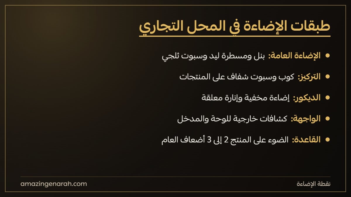 طبقات الاضاءة في المحل التجاري