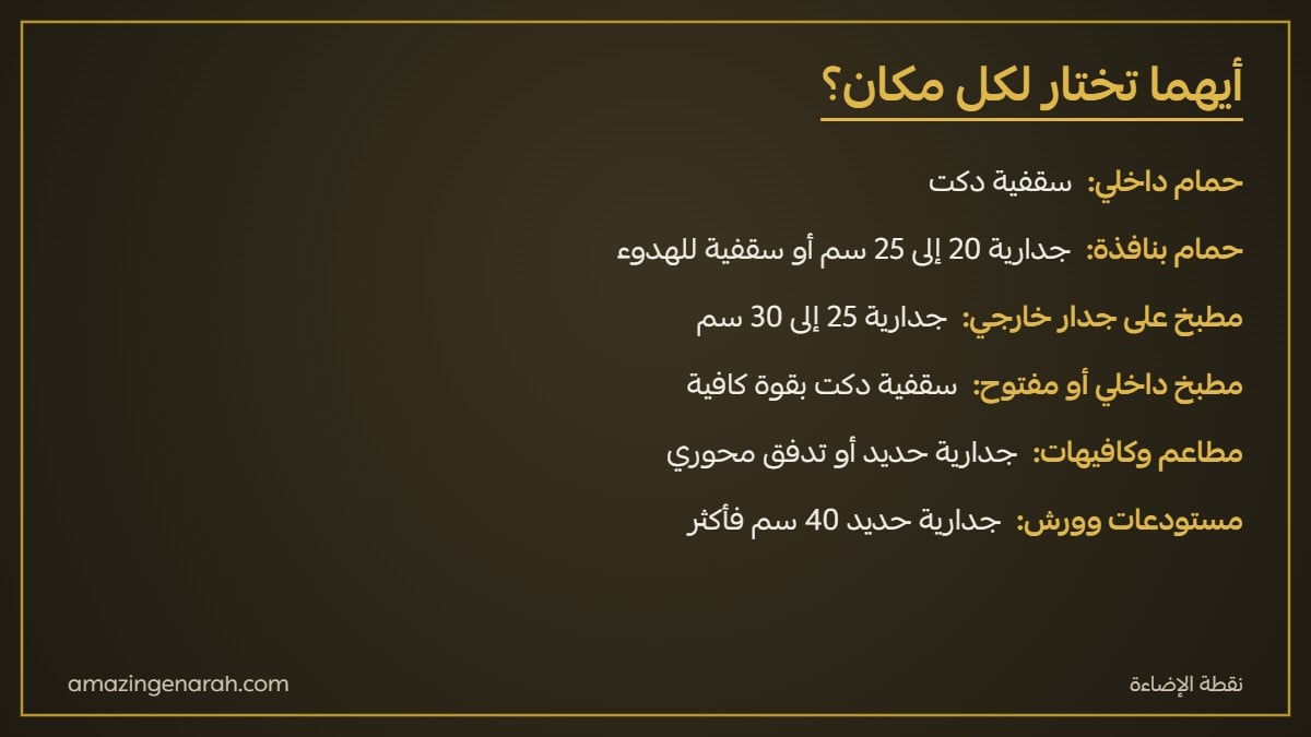 متى تختار مروحة شفط سقف ومتى تختار شفاط جداري للحمام والمطبخ والمطاعم والمستودعات