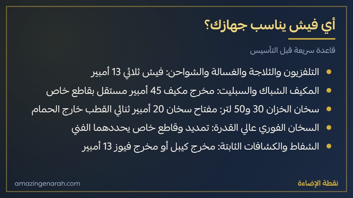 قدرة الفيش المناسبة لكل جهاز