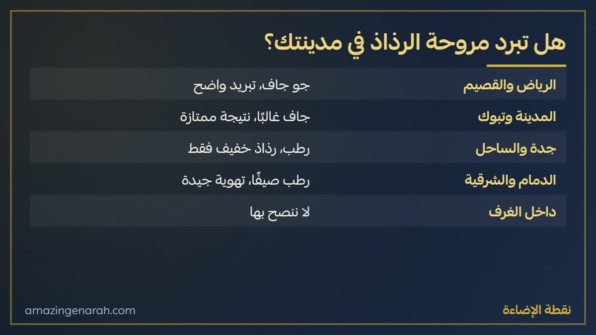 هل مروحة الرذاذ تبرد في الجو الرطب والجاف