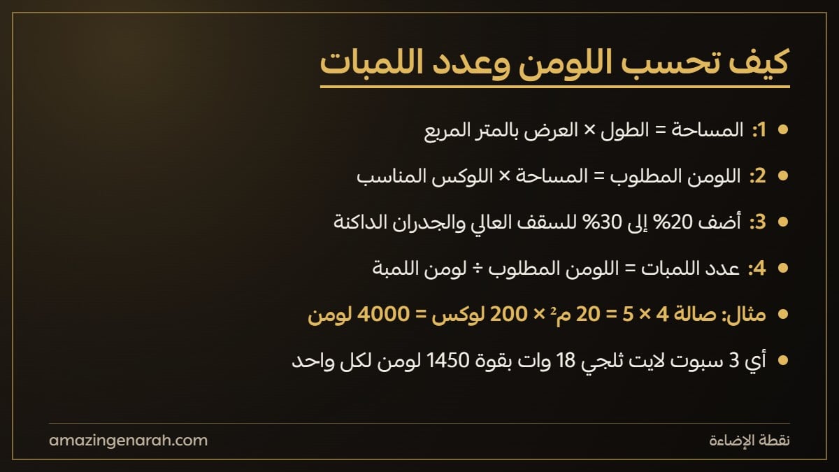 طريقة حساب اللومن وعدد اللمبات لكل غرفة
