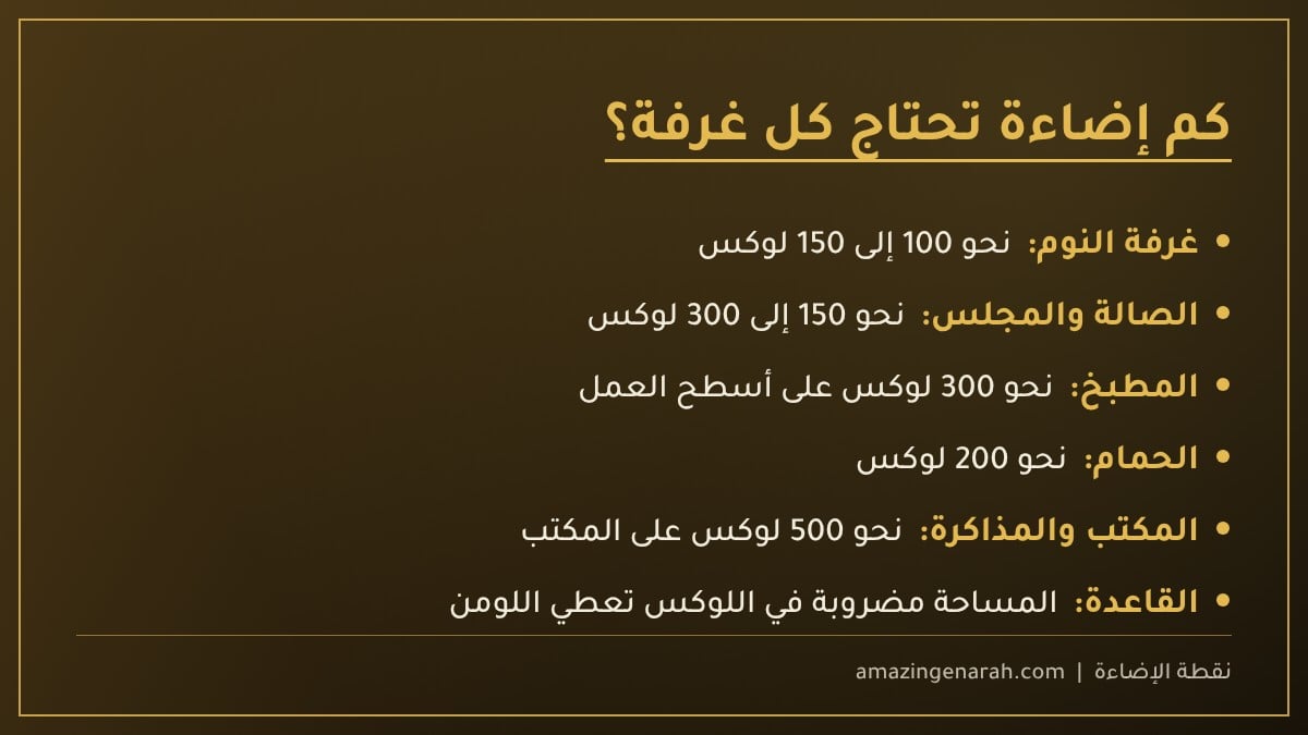 شدة الإضاءة المطلوبة لكل غرفة باللوكس