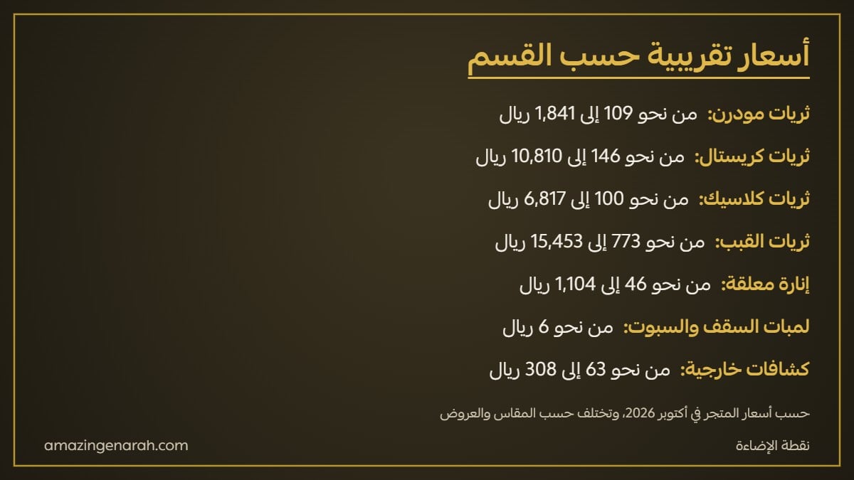 أسعار الثريات والإضاءة في متجر نقطة الإضاءة حسب القسم