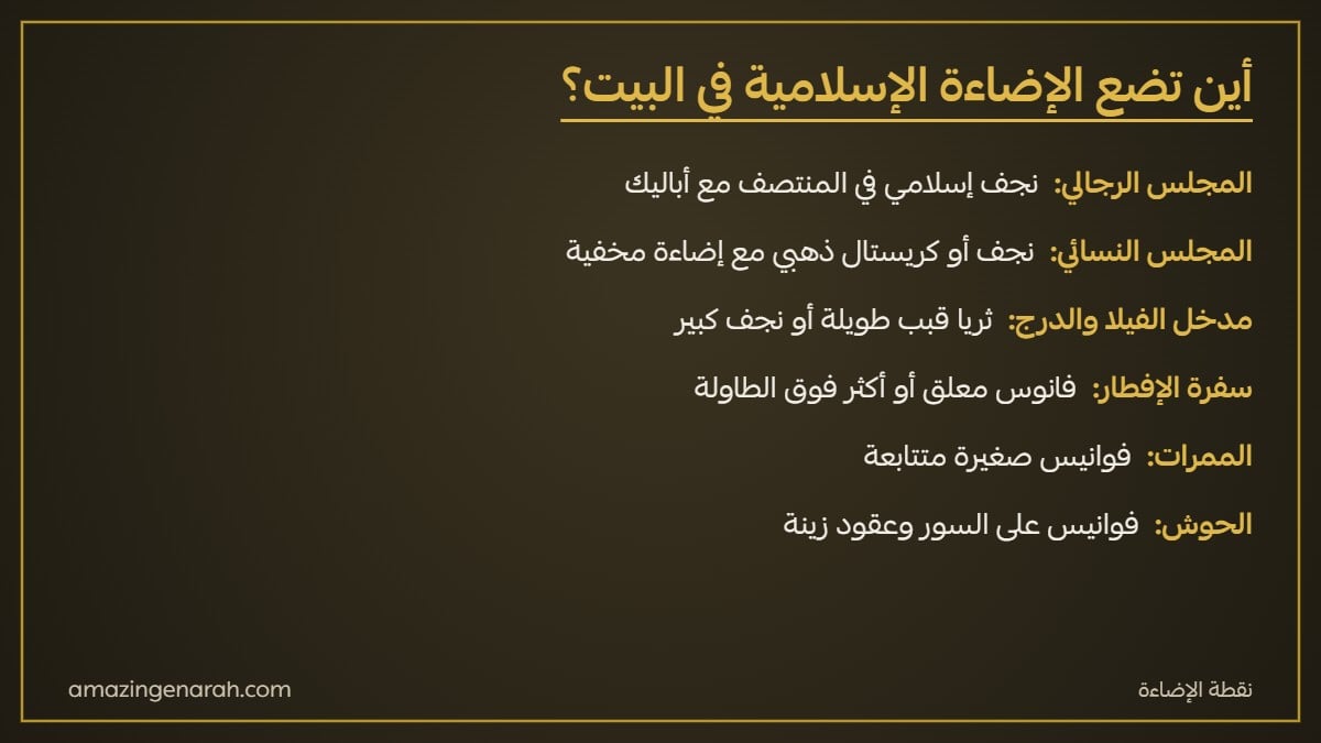 أماكن الثريات الإسلامية في البيت المجلس الرجالي والنسائي والمدخل والدرج وغرفة الطعام والحوش