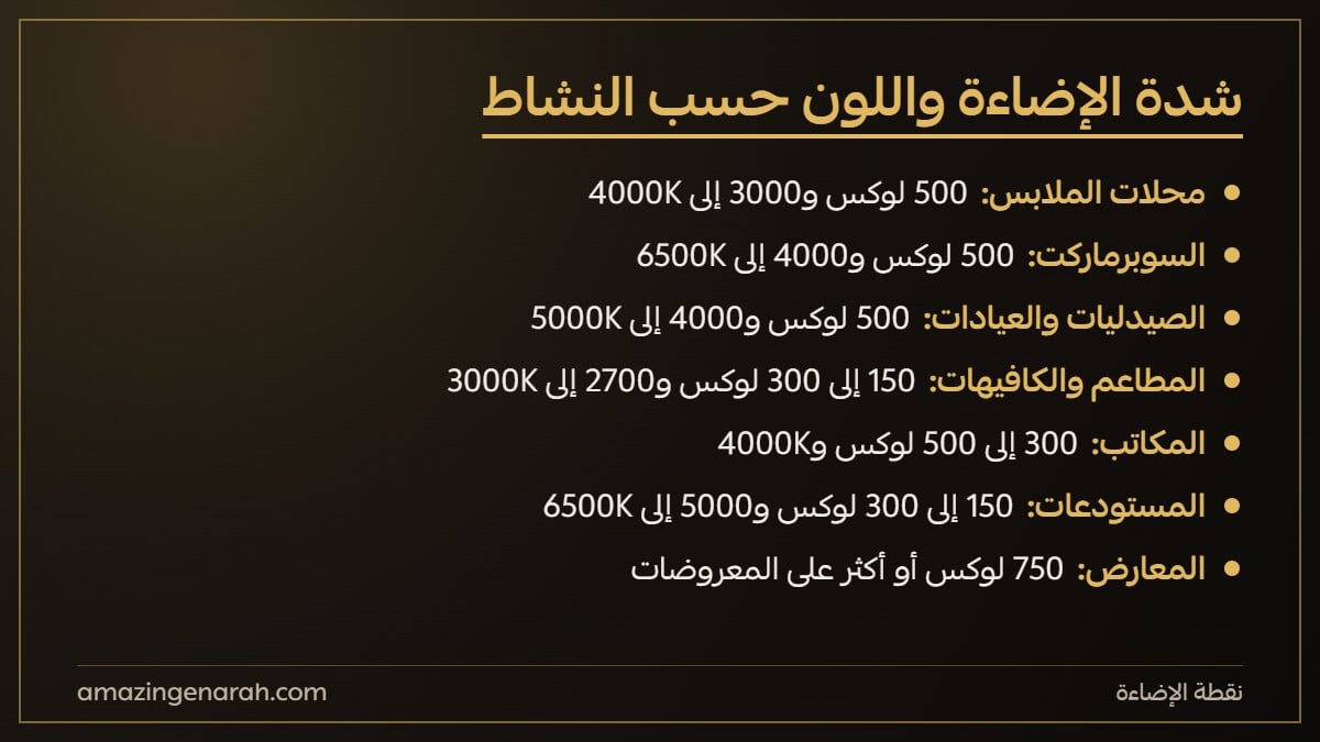 شدة الاضاءة ولون الكلفن حسب نوع المشروع التجاري