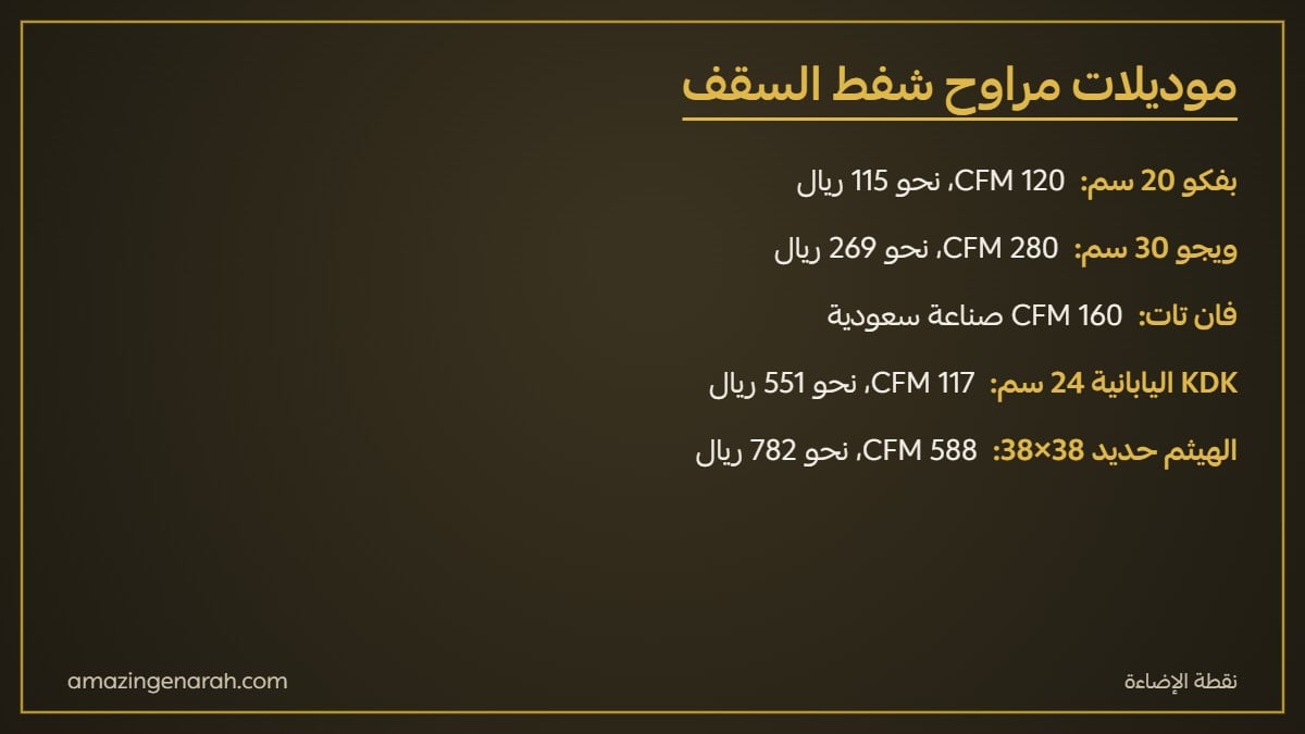موديلات مراوح شفط سقف دكت بفكو وويجو وفان تات وKDK والهيثم