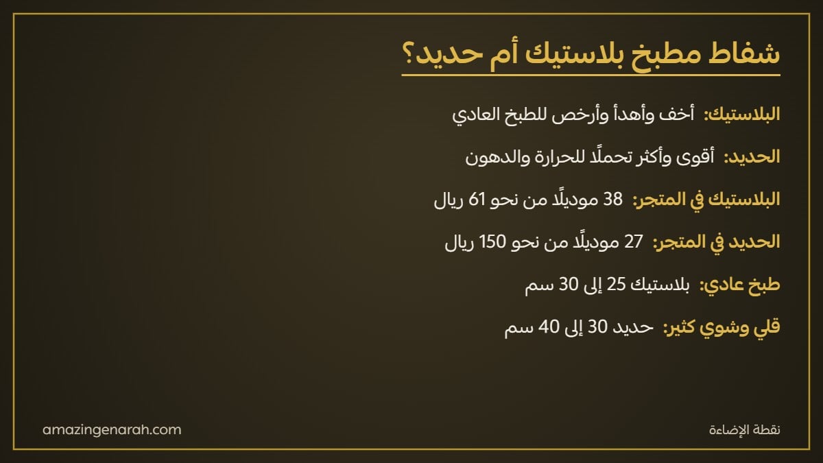 الفرق بين شفاط مطبخ بلاستيك وشفاط مطبخ حديد