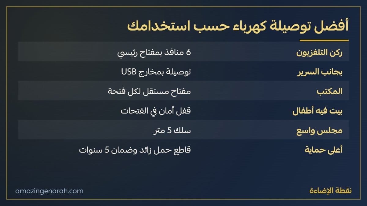 افضل توصيلة كهرباء حسب الاستخدام