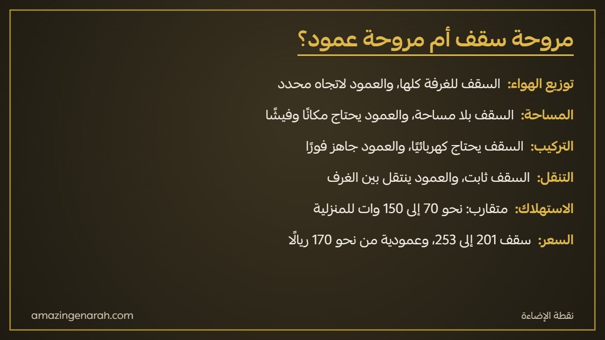 مقارنة بين مروحة السقف ومروحة العمود الاستاند