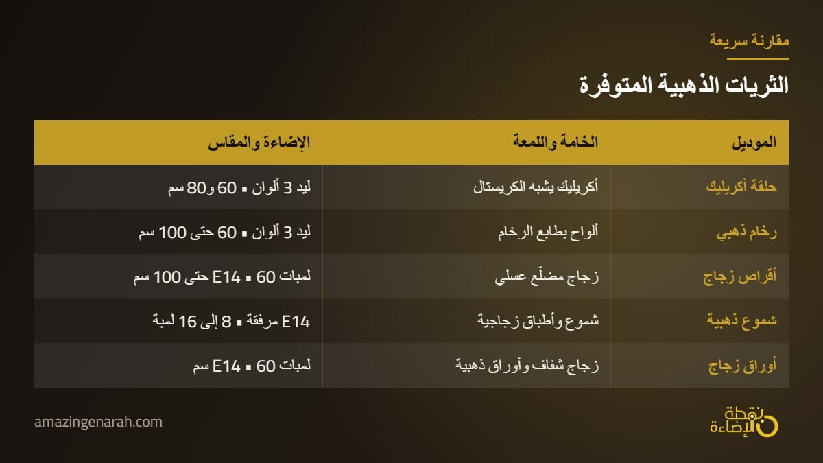 مقارنة بين ثريات مودرن ذهبية ليد وزجاج ورخام وشموع