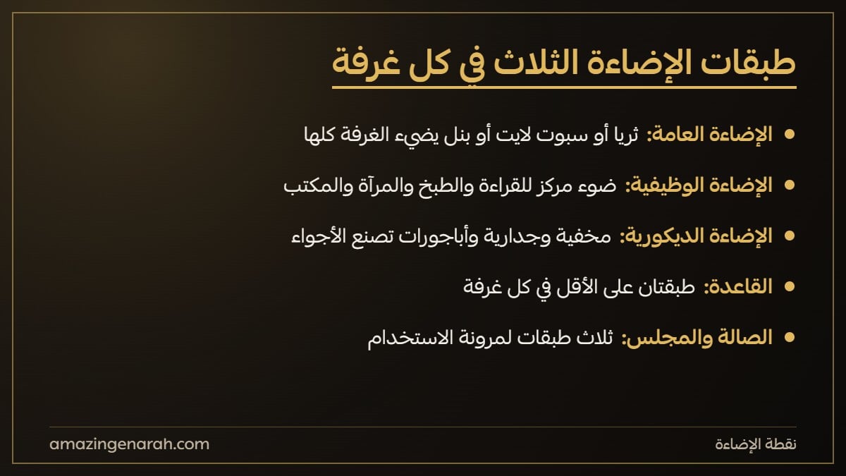 طبقات الاضاءة الثلاث العامة والوظيفية والديكورية في كل غرفة