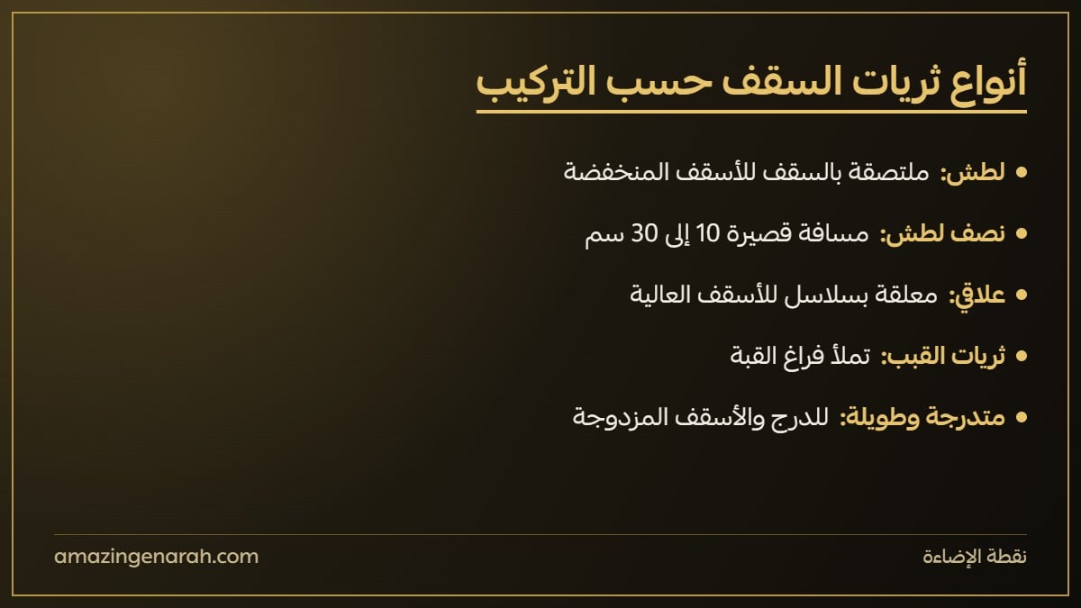 أنواع ثريات السقف حسب التركيب: لطش ونصف لطش وعلاقي وقبب