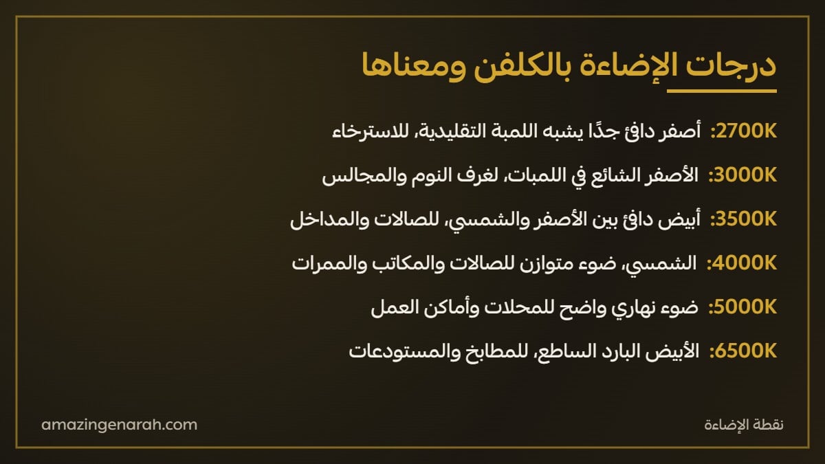 درجات الاضاءة بالكلفن 2700 و3000 و3500 و4000 و5000 و6500