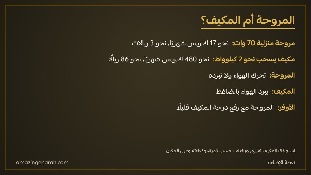 مقارنة استهلاك المروحة والمكيف من الكهرباء شهريًا