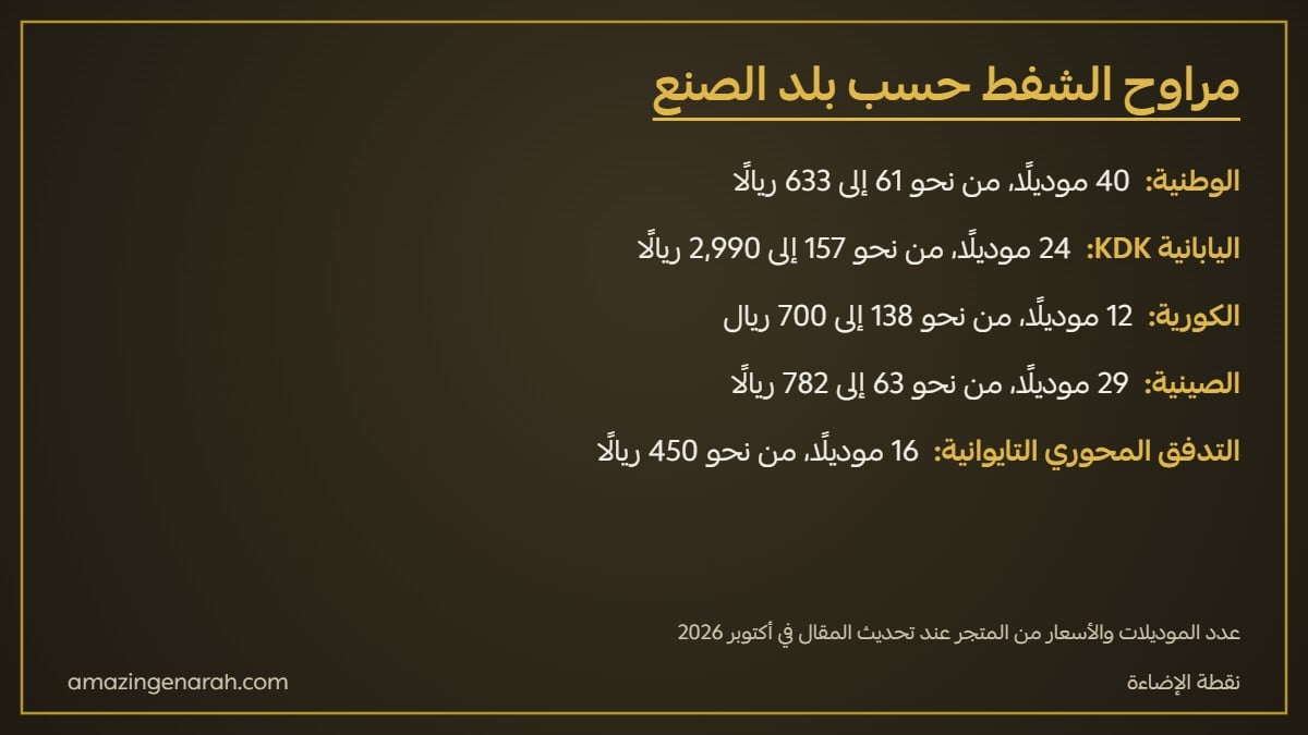 أنواع مراوح الشفط حسب بلد الصنع يابانية وكورية وصينية وتايوانية ووطنية