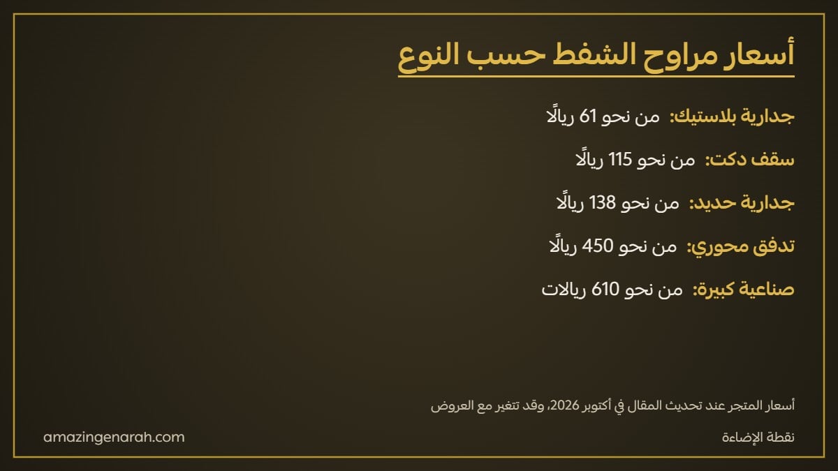 أسعار أنواع مراوح الشفط في السعودية جدارية وسقفية وحديد وتدفق محوري