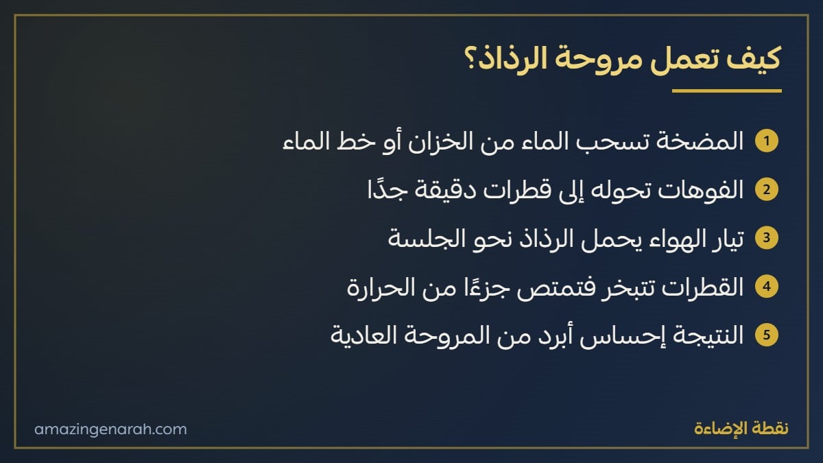 كيف تعمل مروحة الرذاذ بالتبريد التبخيري