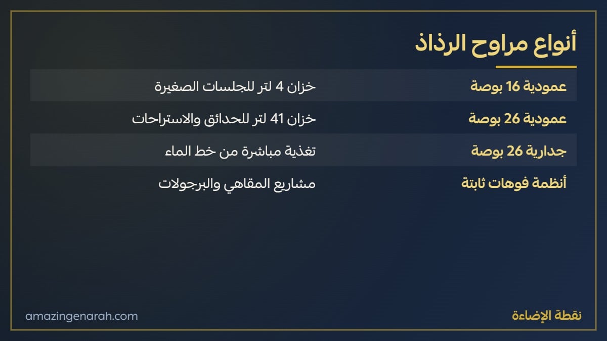 انواع مراوح الرذاذ الجدارية والعمودية