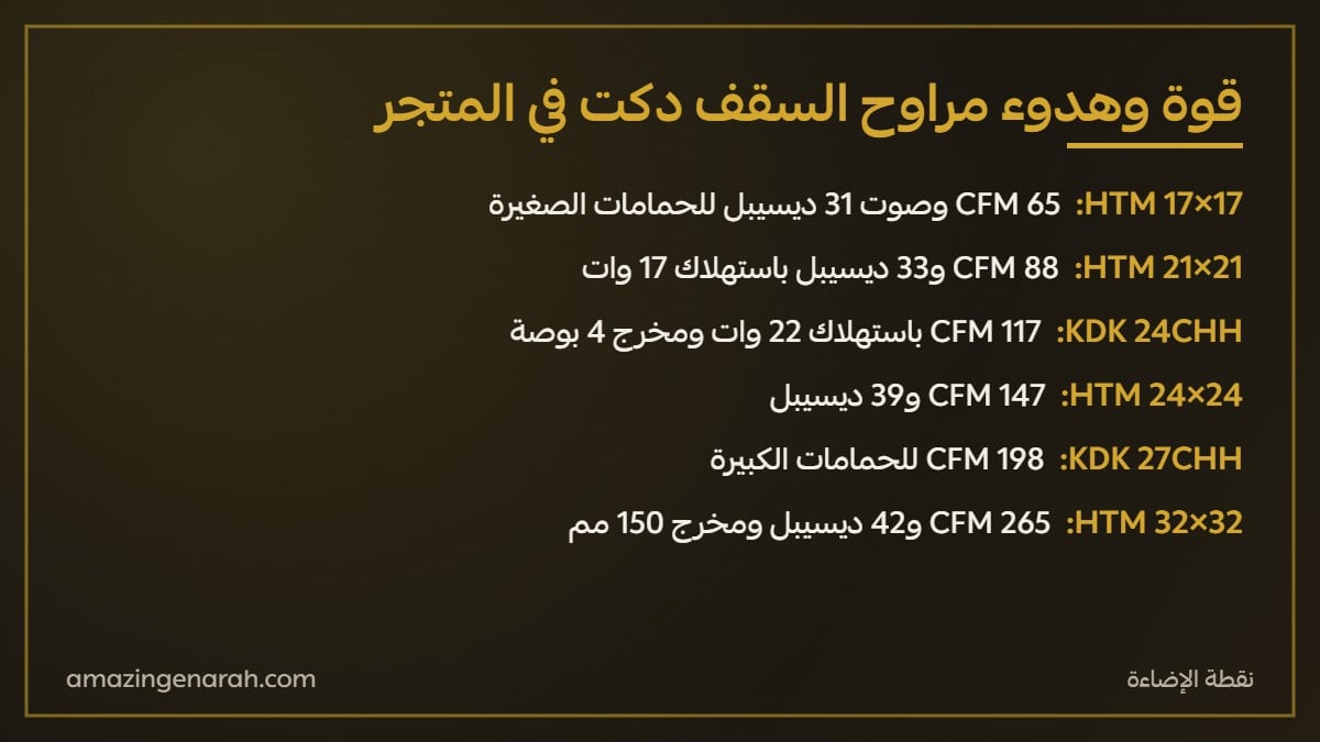 مستوى صوت مروحة شفط الحمام بالديسيبل