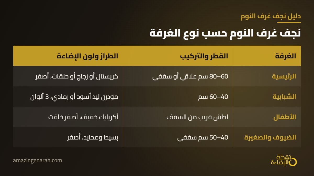 اختيار نجف غرفة النوم الرئيسية والشبابية والاطفال والضيوف