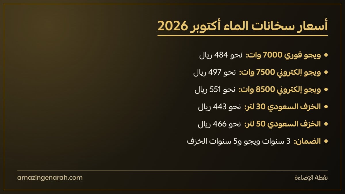 أسعار سخانات الماء ويجو والخزف السعودي في نقطة الإضاءة