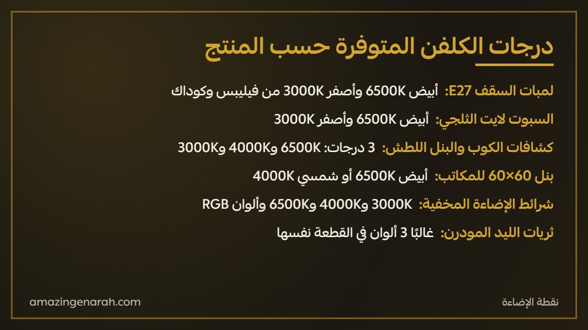 درجات الكلفن المتوفرة في لمبات السقف والسبوت لايت والكشافات والشرائط