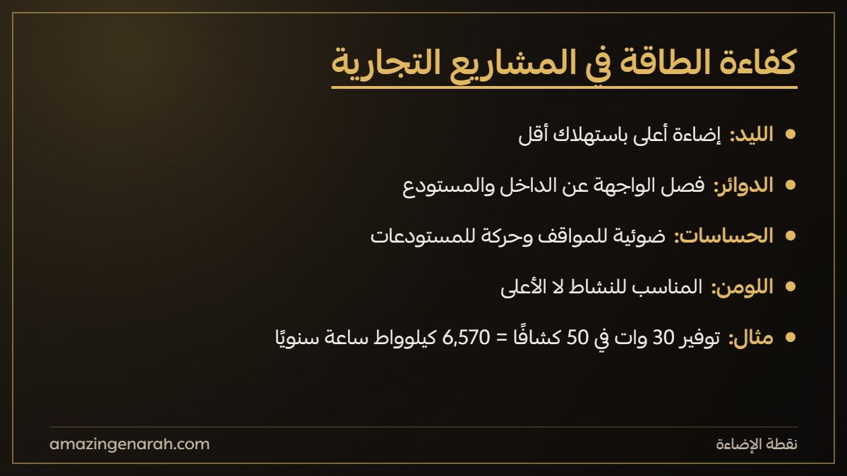 كفاءة الطاقة في المشاريع التجارية