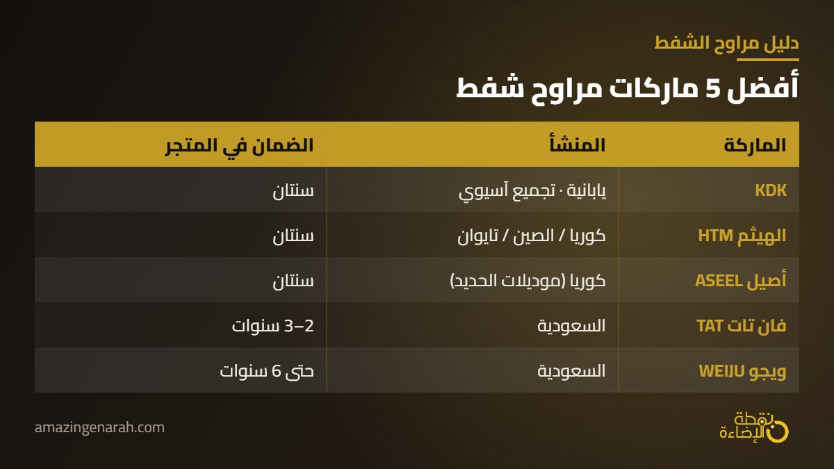 افضل ماركات مراوح الشفط في السعودية KDK والهيثم واصيل وفان تات وويجو