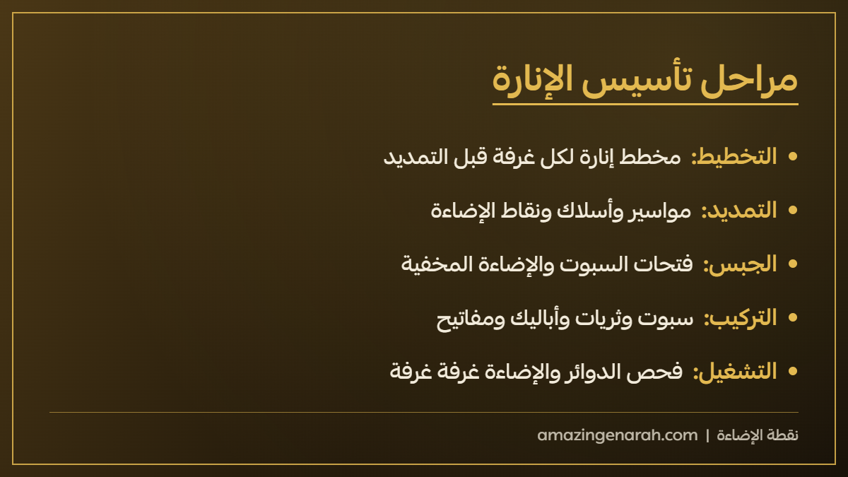 مراحل تأسيس إنارة المنزل