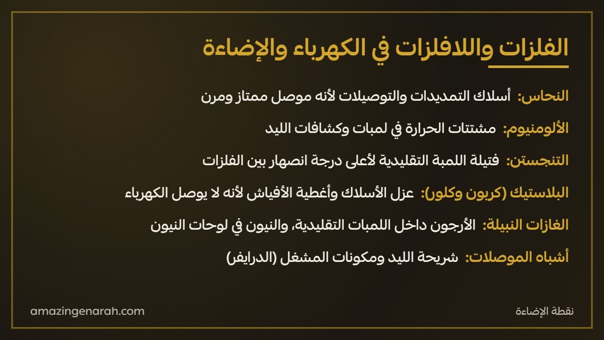 استخدامات الفلزات واللافلزات في الكهرباء واللمبات والأسلاك