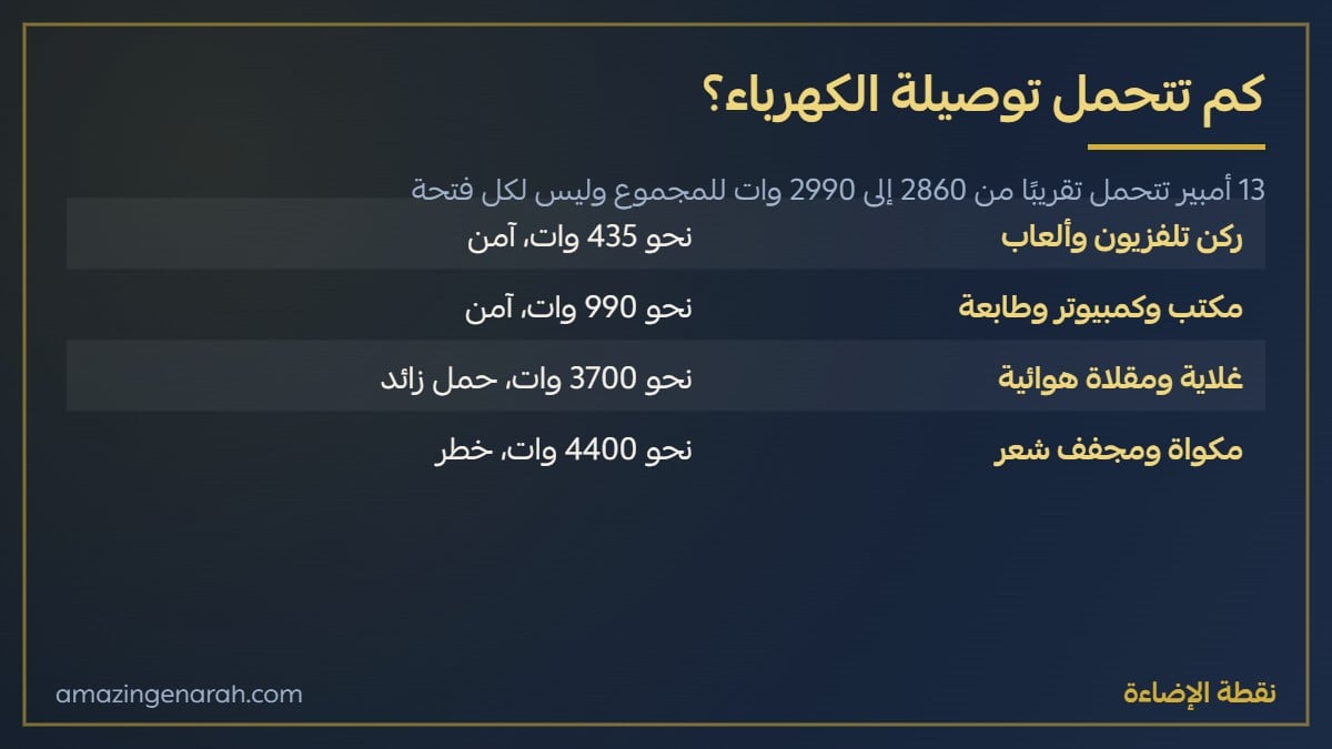 كم وات تتحمل توصيلة الكهرباء 13 امبير