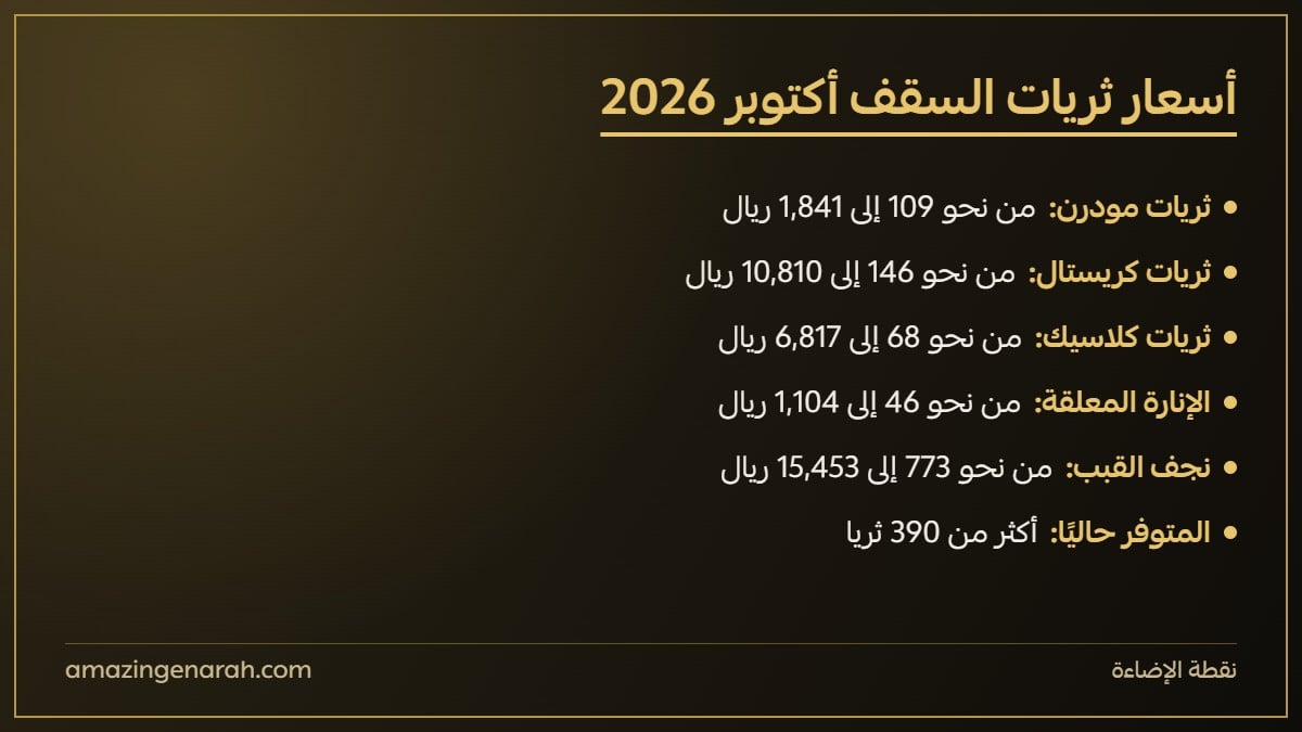 أسعار ثريات السقف في نقطة الإضاءة