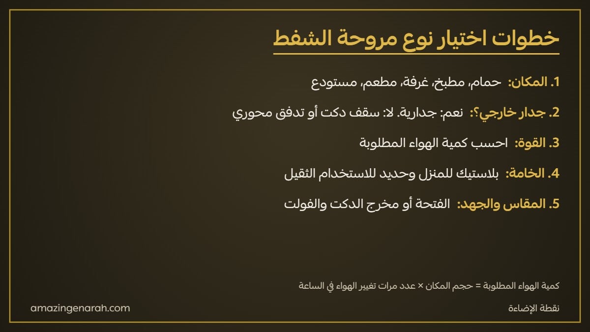 خطوات اختيار نوع مروحة الشفط المناسب للمكان والقوة والميزانية