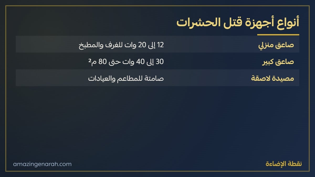 انواع اجهزة قتل الحشرات صاعق ومصيدة لاصقة
