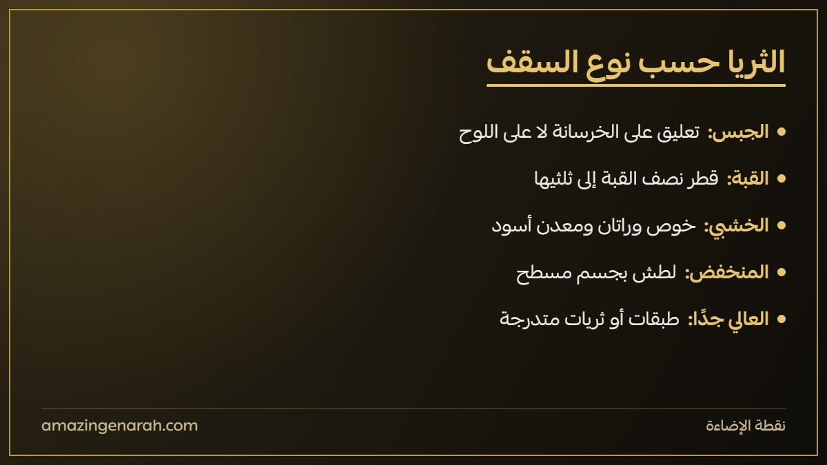 اختيار الثريا حسب نوع السقف جبس وقبة وخشب