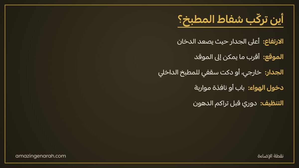 أفضل مكان لتركيب شفاط المطبخ قرب الموقد وفي أعلى الجدار