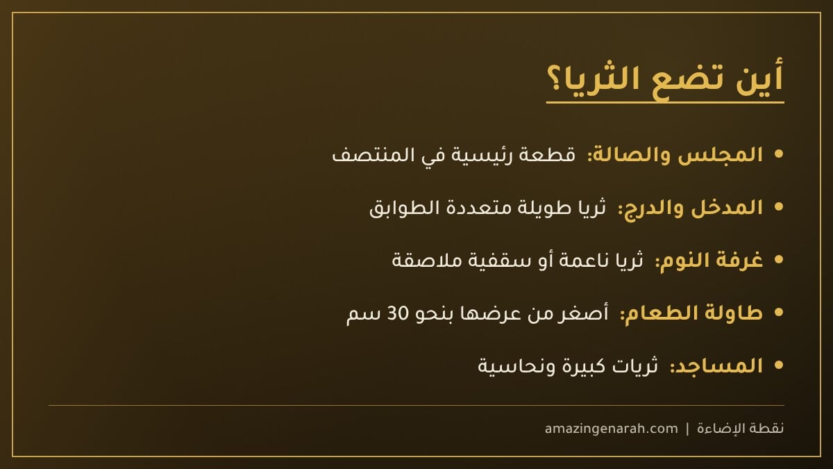 أين تضع الثريا في البيت
