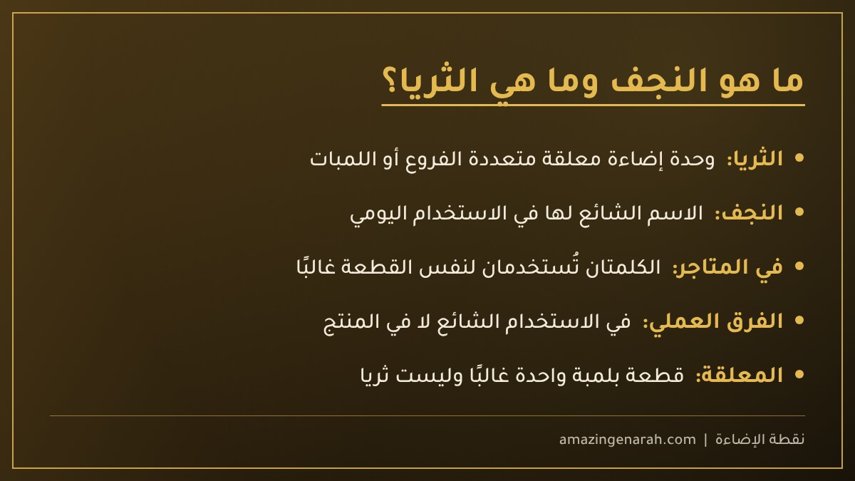 ما هو النجف وما هي الثريا