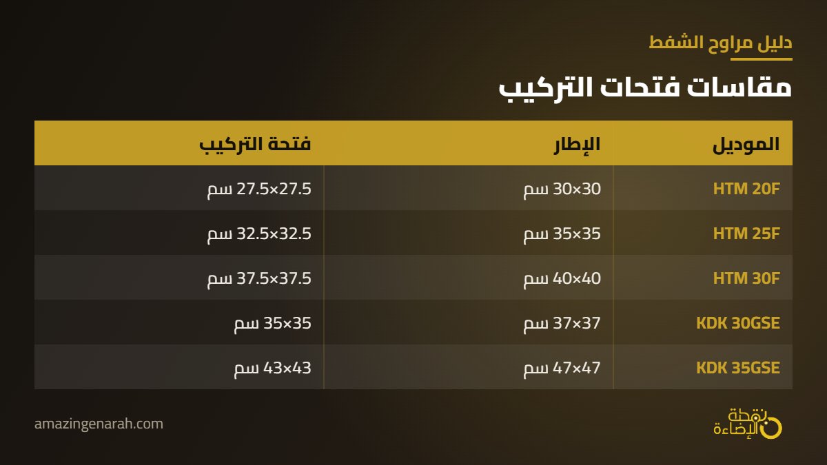 مقاسات فتحات تركيب مراوح الشفط الجدارية