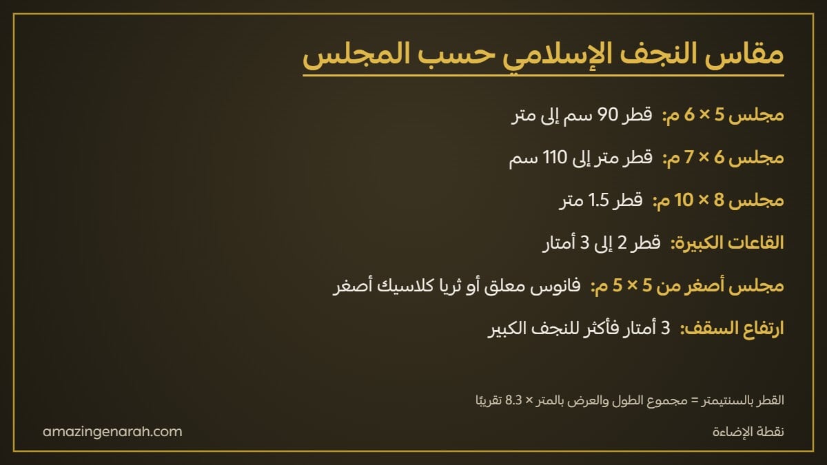 مقاس النجف الإسلامي حسب مساحة المجلس وارتفاع السقف
