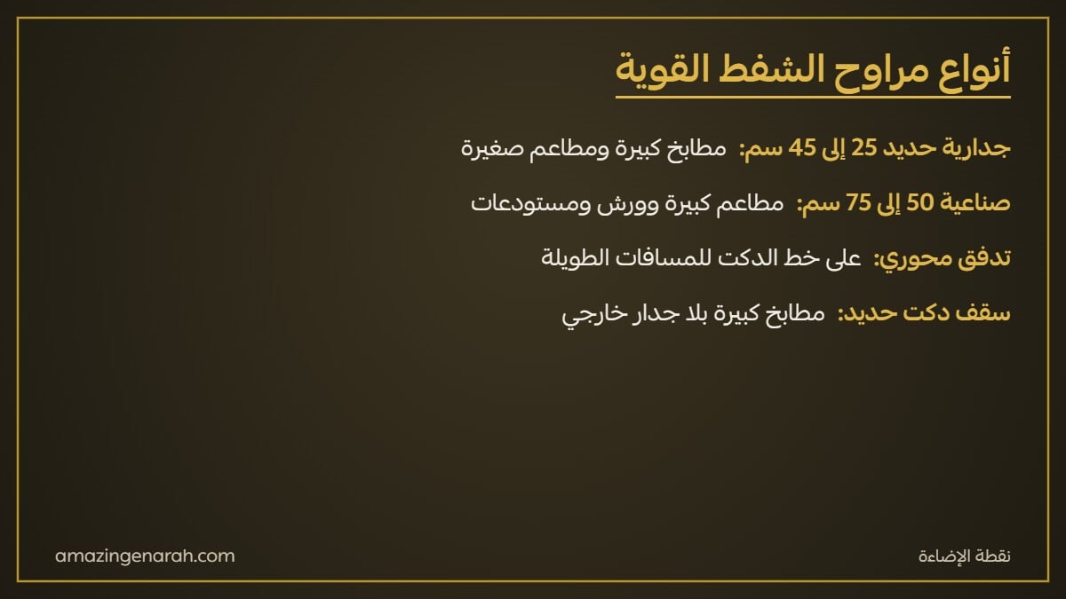 أنواع مراوح الشفط القوية جدارية حديد وصناعية كبيرة وتدفق محوري للدكت