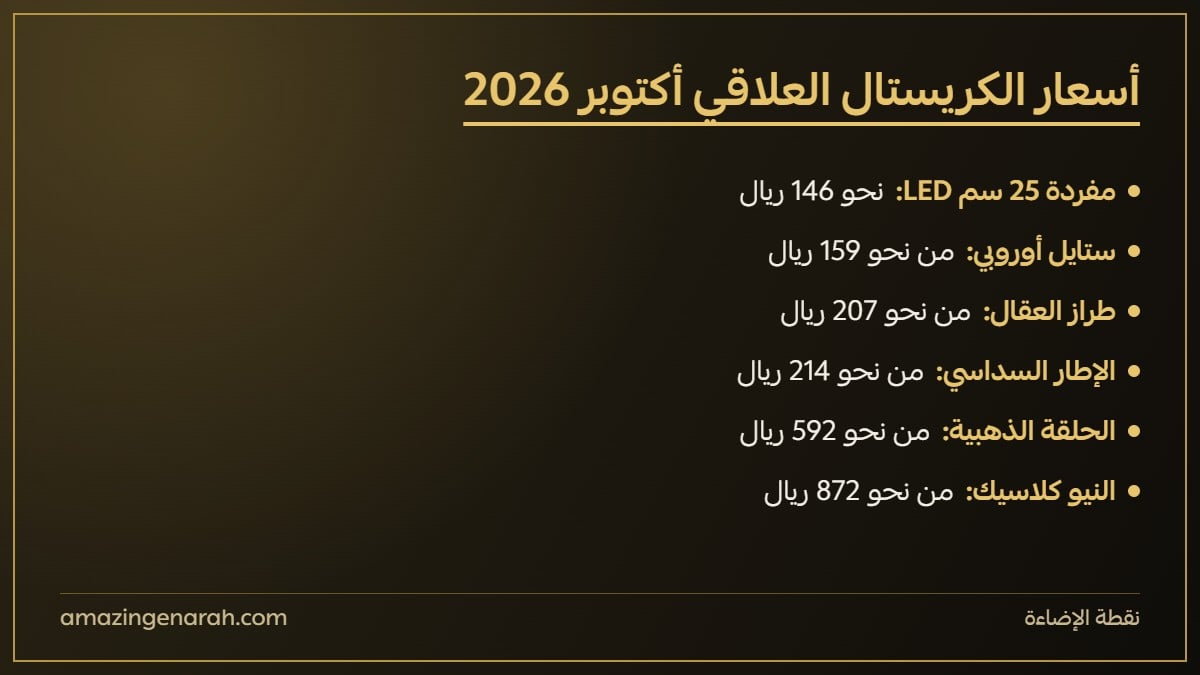 أسعار الثريات الكريستال العلاقي في نقطة الإضاءة