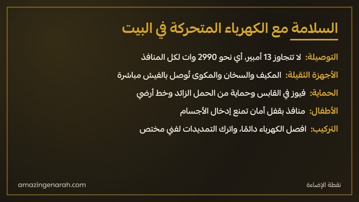 السلامة مع الكهرباء في البيت التوصيلات والافياش وحماية الاطفال